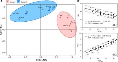 Water quality variation in the middle route of South-to-North Water Diversion Project, China